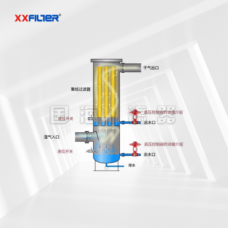 天然氣葉片分離器