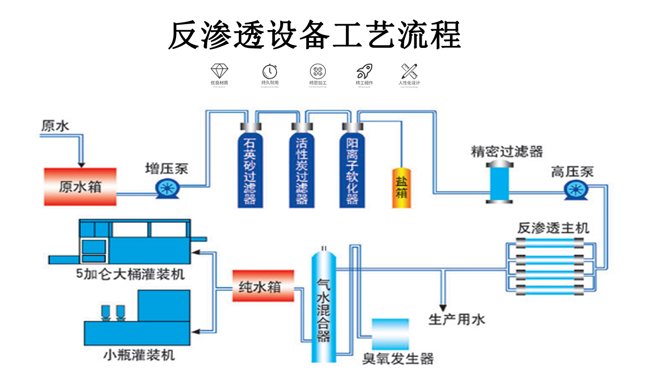 20噸/時反滲透水處理設備
